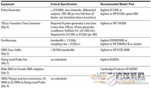 逻辑分析仪计量