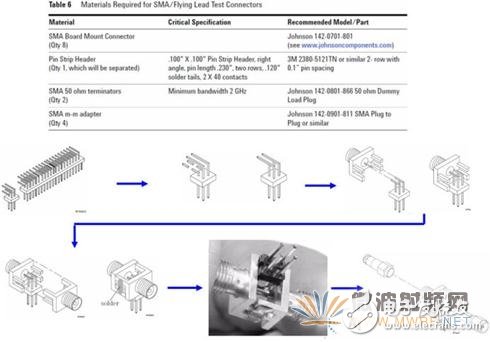 逻辑分析仪计量