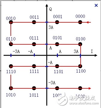 IQ调制、成型滤波及星座映射