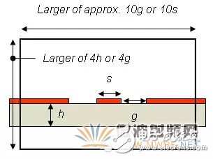HFSS软件仿真中常见问题及解答