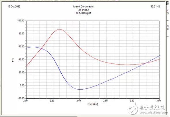 教你如何在天线设计上使用HFSS仿真软件？