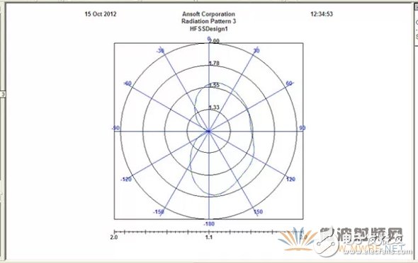 教你如何在天线设计上使用HFSS仿真软件？