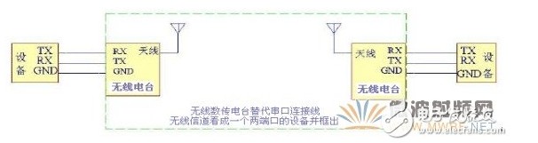 无线通信与有线通信的区别