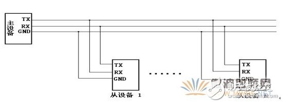 无线通信与有线通信的区别