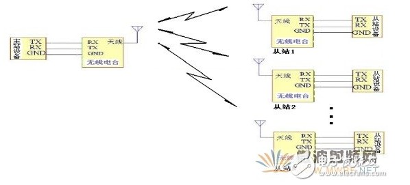 无线通信与有线通信的区别