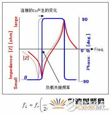 石英晶体振荡器的基础知识分析