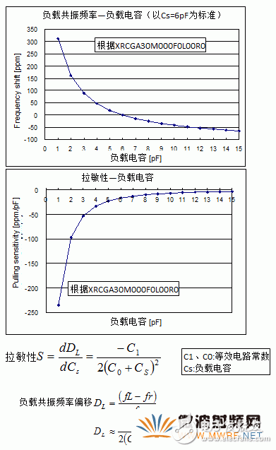 石英晶体振荡器的基础知识分析