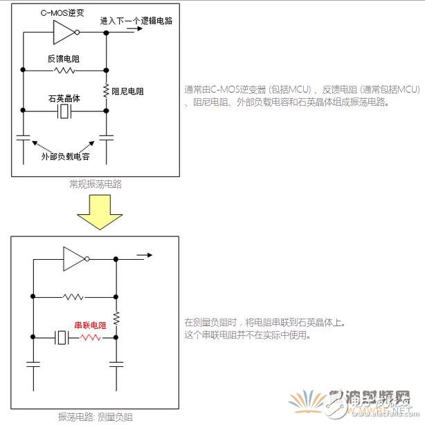 石英晶体振荡器的基础知识分析