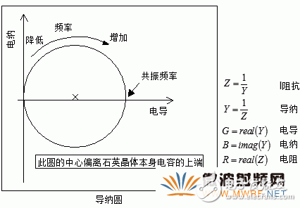 石英晶体振荡器的基础知识分析