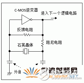 石英晶体振荡器的基础知识分析