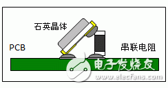 石英晶体振荡器的基础知识分析