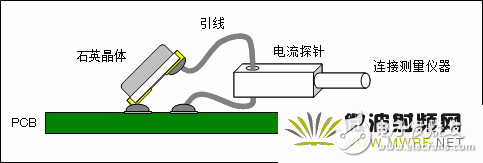 石英晶体振荡器的基础知识分析