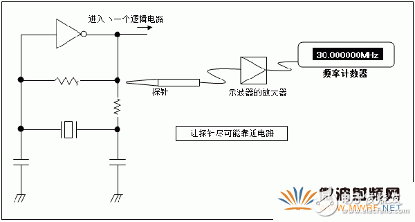 石英晶体振荡器的基础知识分析