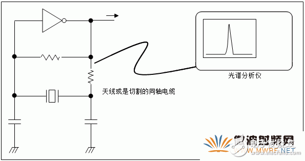 石英晶体振荡器的基础知识分析