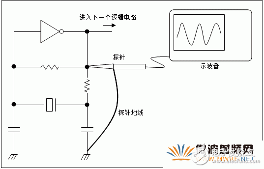 石英晶体振荡器的基础知识分析