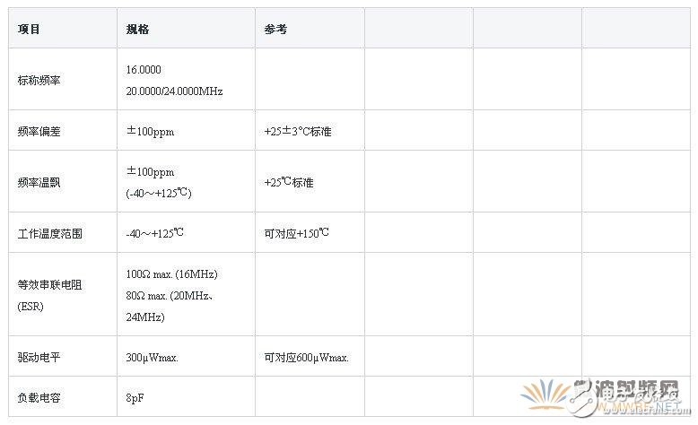 汽车用 小型晶振的开发