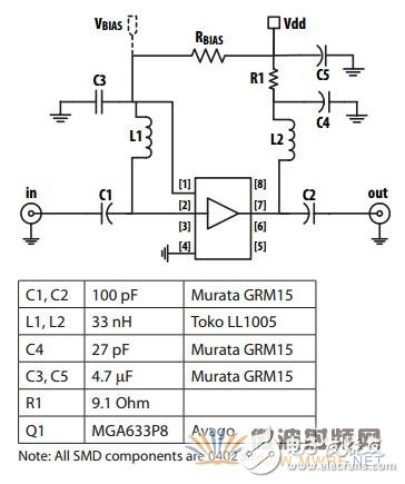 安华高MGA-63X系列,解决基站对高集成度低噪声放大器的要求