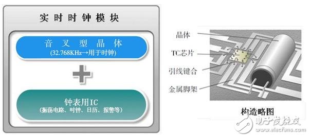 石英晶体——电子系统不可或缺器件