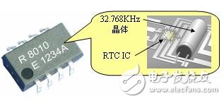 石英晶体——电子系统不可或缺器件