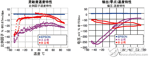 石英晶体——电子系统不可或缺器件