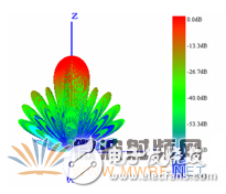 HFSS结合UTD计算,分析机载对相控阵天线方向图的影响