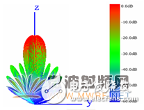 HFSS结合UTD计算,分析机载对相控阵天线方向图的影响
