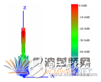HFSS结合UTD计算,分析机载对相控阵天线方向图的影响