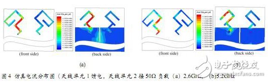 浅析HFSS在手机MIMO天线中的设计