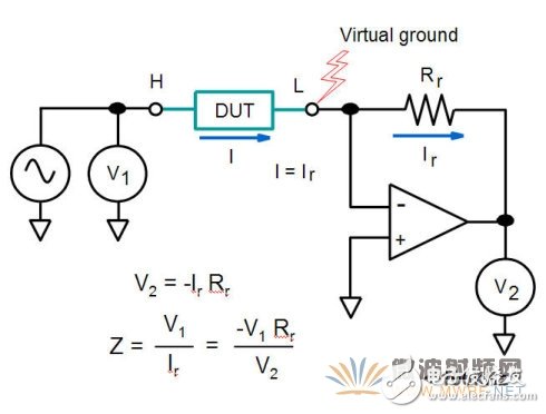 阻抗分析仪工作原理