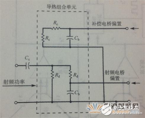 浅析功率计和功率传感器工作原理