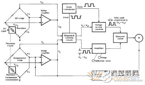 浅析功率计和功率传感器工作原理