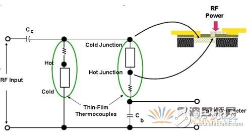 浅析功率计和功率传感器工作原理