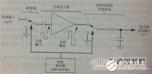 浅析功率计和功率传感器工作原理