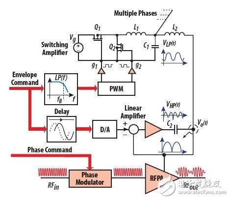 在射频功率放大器作包络跟踪供电时，实现线性辅助开关