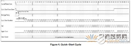 八张图带你了解双向射频收发器NCV53480在下一代RKE中的应用