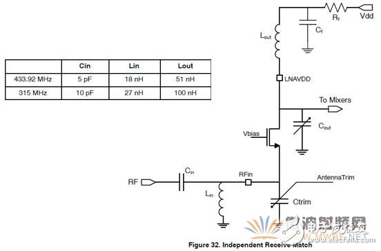 八张图带你了解双向射频收发器NCV53480在下一代RKE中的应用