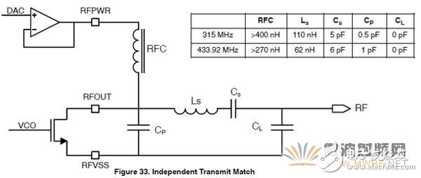八张图带你了解双向射频收发器NCV53480在下一代RKE中的应用