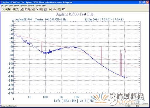 怎样为定时应用选择合适的采用PLL的振荡器