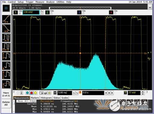 图1–不合格的基于PLL的XO设计导致过多的相位噪声和周期抖动