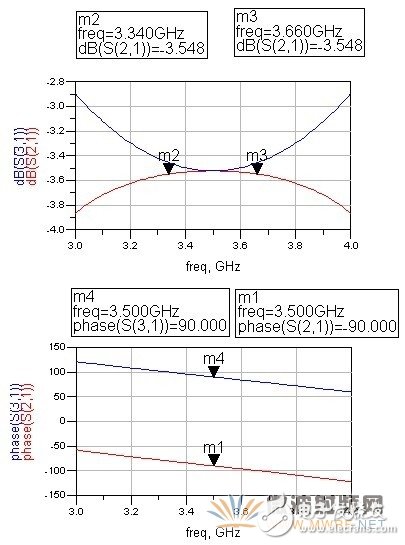 微带巴伦设计与仿真