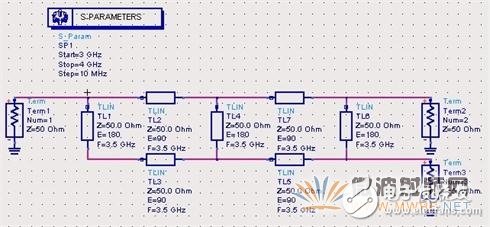微带巴伦设计与仿真