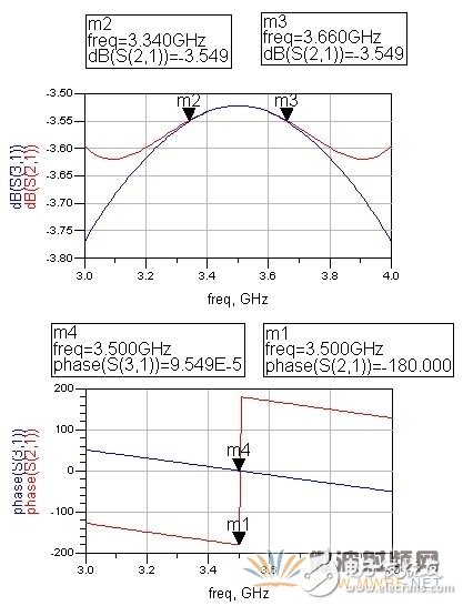 微带巴伦设计与仿真