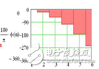 柱面共形裂缝阵天线的设计与仿真 (一)