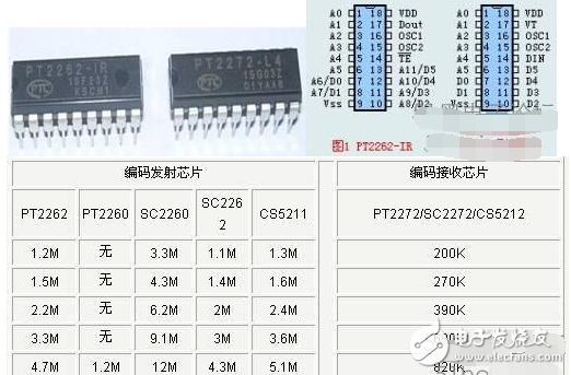 pt2262单片机解码程序分享