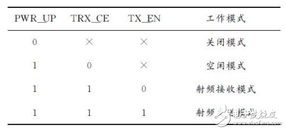nRF905工作原理_nRF905基本特点