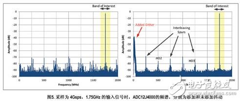 转换器领域的进步带来了软件定义无线电的全新跨越
