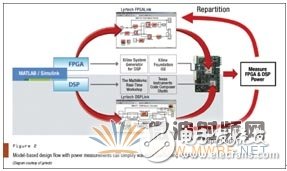 用一种更为整体的方法来降低功耗