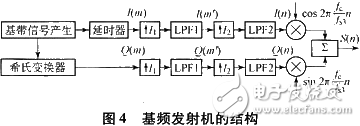 基于软件无线电技术和DSP实现基频发射机设计及CCS仿真
