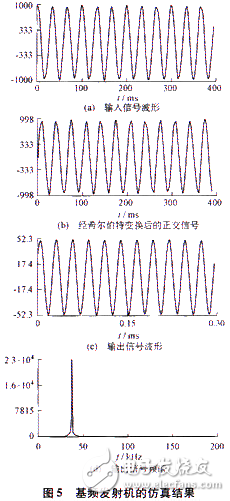 基于软件无线电技术和DSP实现基频发射机设计及CCS仿真