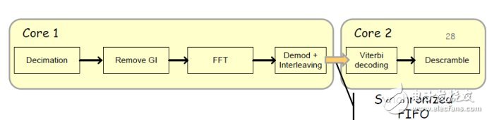 软件无线电的历史与背景和谭焜研究员眼中的软件无线电(Software (Defined) Radio)